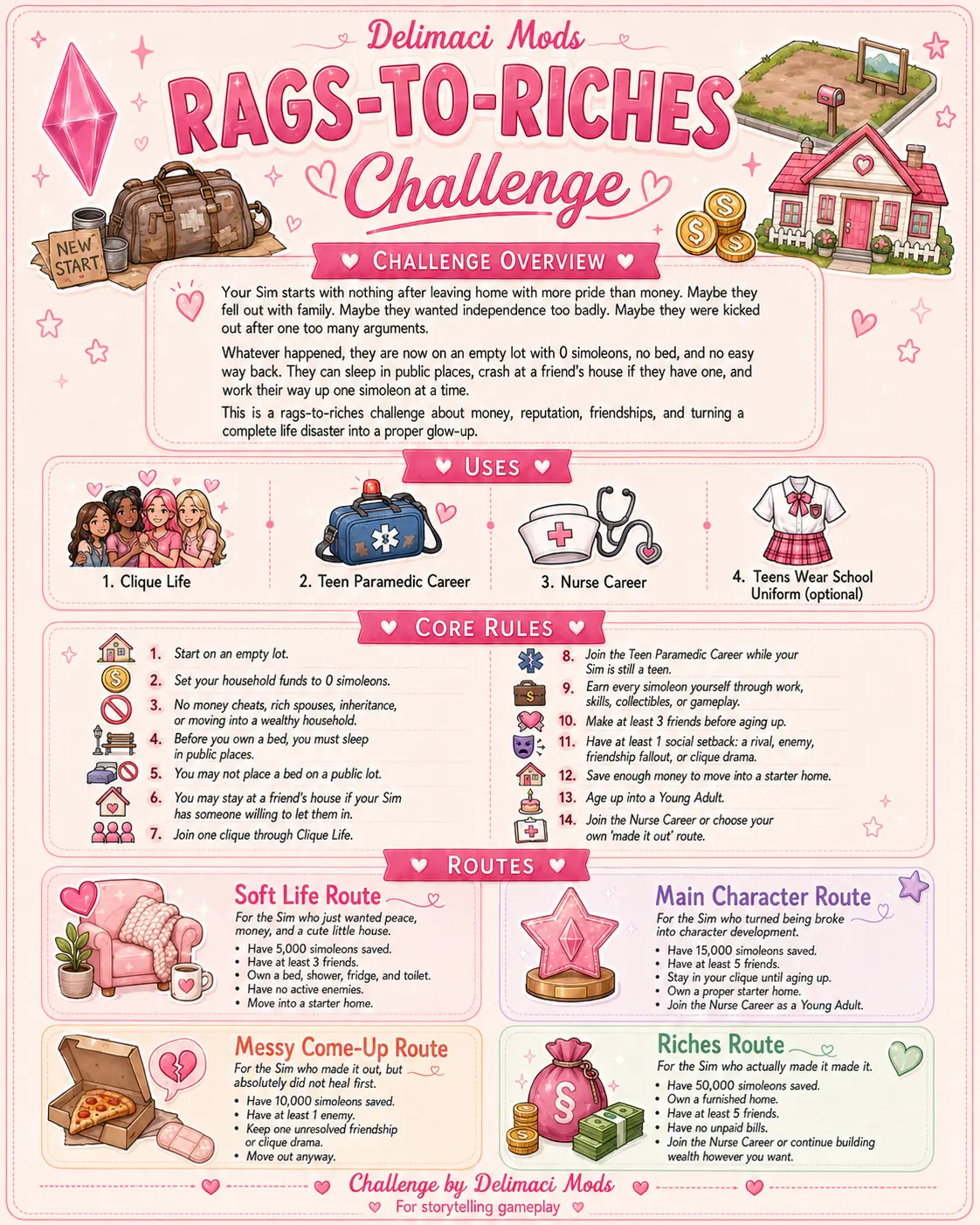 Delimaci Mods Rags-To-Riches Challenge infographic — overview, integrated mods, core rules, and route choices