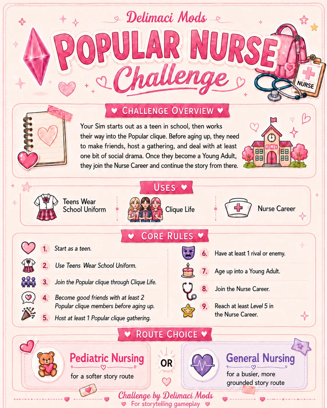 Popular Nurse infographic — overview, uses, core rules, and route choice by Delimaci Mods