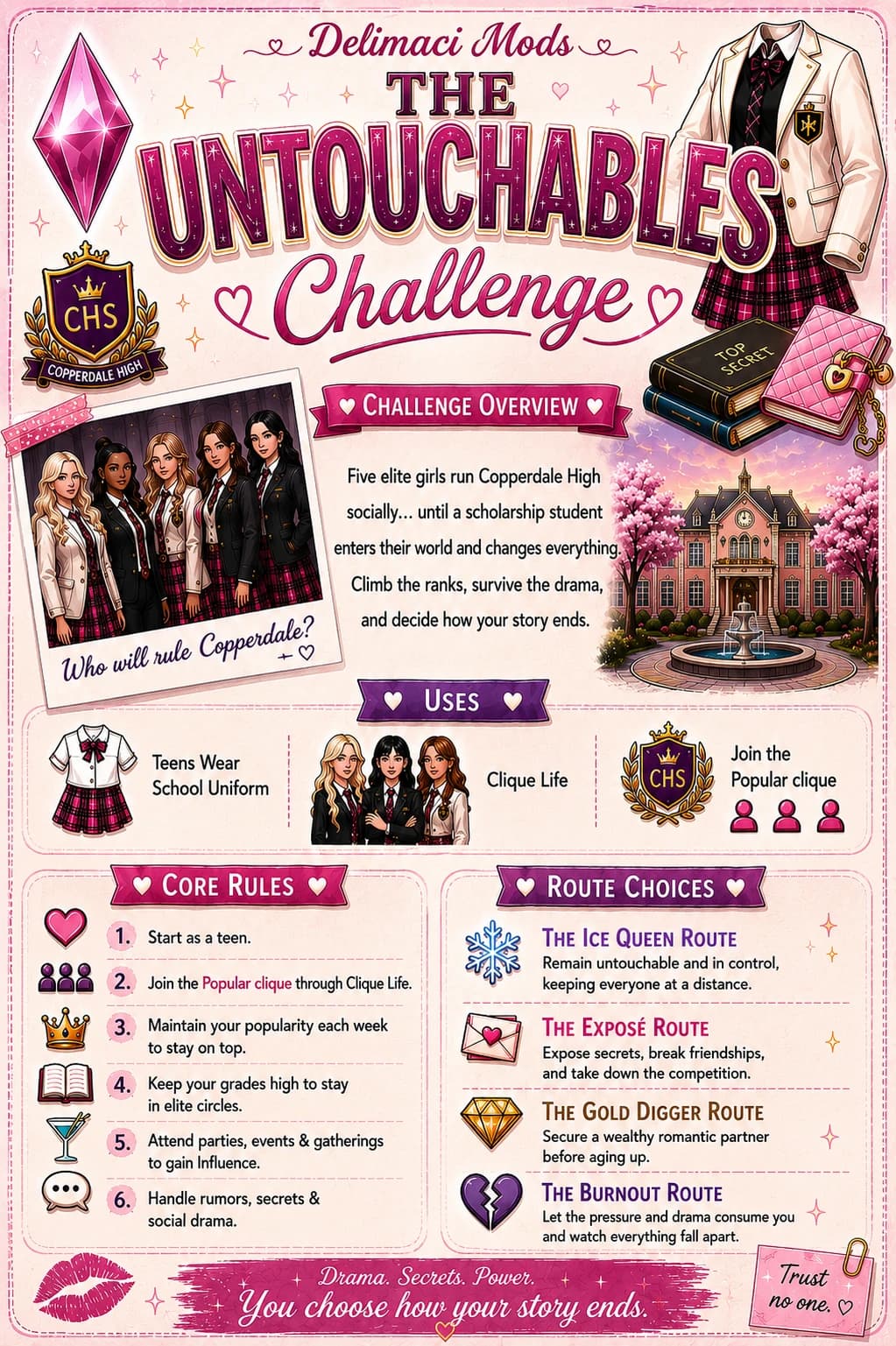 The Untouchables Challenge infographic with overview, uses, core rules, and route choices